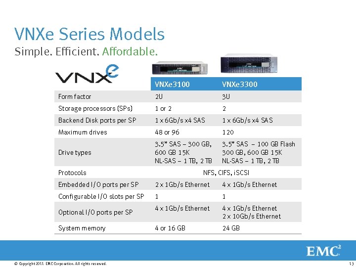VNXe Series Models Simple. Efficient. Affordable. VNXe 3100 VNXe 3300 Form factor 2 U