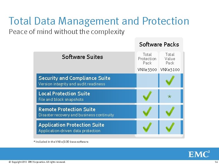 Total Data Management and Protection Peace of mind without the complexity Software Packs Software