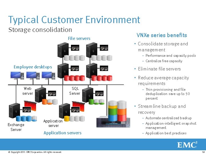 Typical Customer Environment Storage consolidation File servers VNXe series benefits • Consolidate storage and