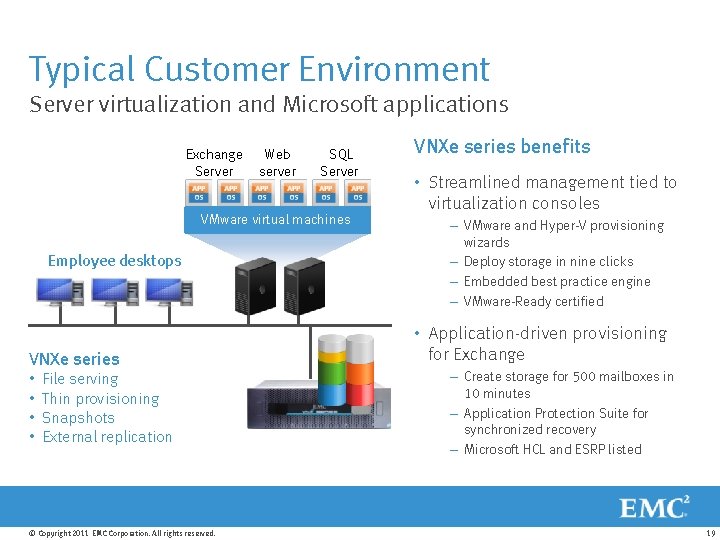 Typical Customer Environment Server virtualization and Microsoft applications Exchange Server Web server SQL Server
