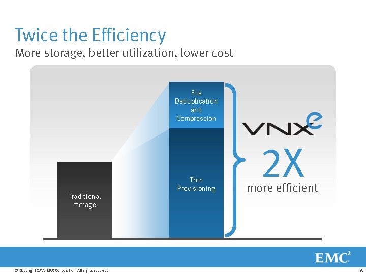 Twice the Efficiency More storage, better utilization, lower cost File Deduplication and Compression Thin