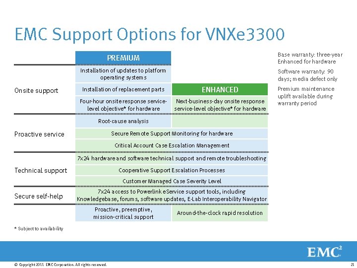 EMC Support Options for VNXe 3300 Base warranty: three-year Enhanced for hardware PREMIUM Installation