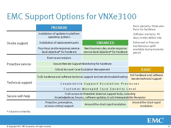 EMC Support Options for VNXe 3100 Base warranty: three-year Basic for hardware PREMIUM Installation