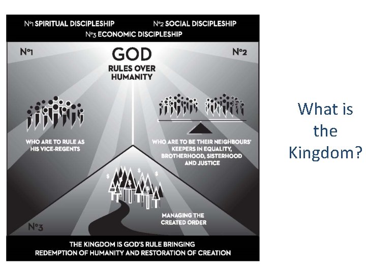 What is the Kingdom? 