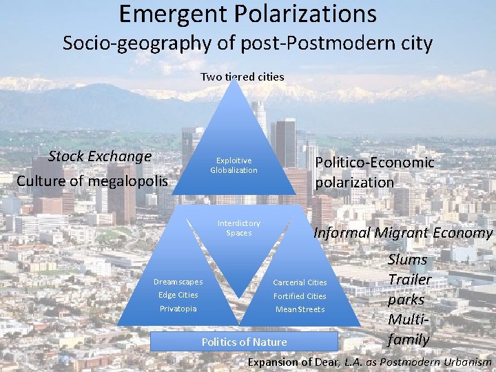 Emergent Polarizations Socio-geography of post-Postmodern city Two tiered cities Stock Exchange Politico-Economic polarization Exploitive