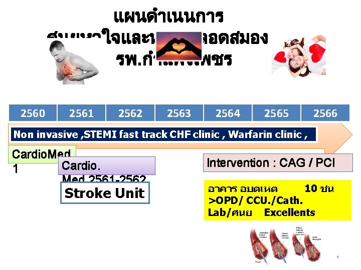 แผนดำเนนการ ศนยหวใจและหลอดเลอดสมอง รพ. กำแพงเพชร 2560 2561 2562 2563 2564 2565 2566 Non invasive ,