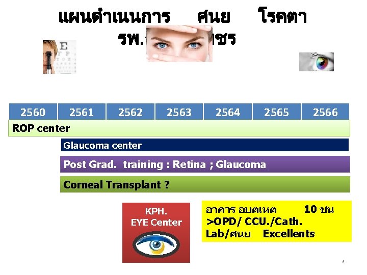 แผนดำเนนการ ศนย รพ. กำแพงเพชร 2560 2561 2562 2563 2564 โรคตา 2565 2566 ROP center