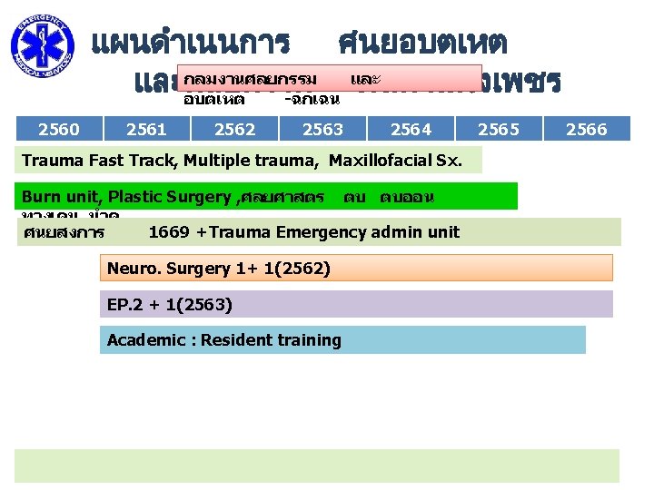 แผนดำเนนการ ศนยอบตเหต กลมงานศลยกรรม และศลยกรรม รพ. กำแพงเพชร อบตเหต -ฉกเฉน 2560 2561 2562 2563 2564 Trauma