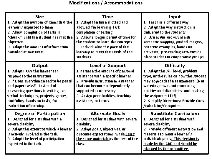 Modifications / Accommodations Size 1. Adapt the number of items that the learner is