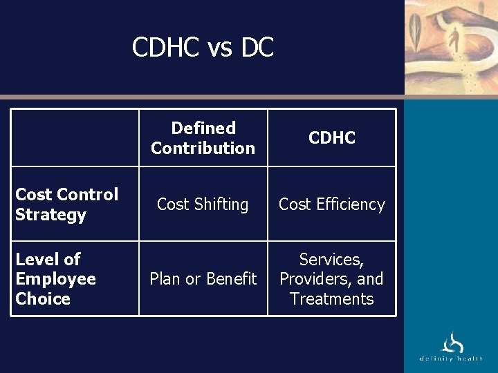 CDHC vs DC Cost Control Strategy Level of Employee Choice Defined Contribution CDHC Cost