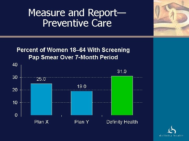 Measure and Report— Preventive Care 
