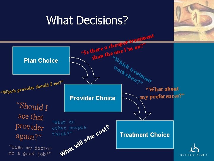 What Decisions? Plan Choice ee? ” “Which uld I s o h s r