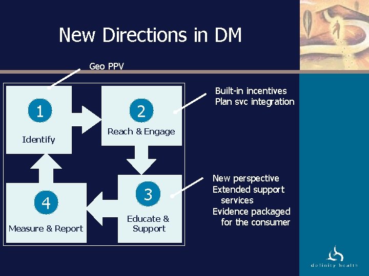 New Directions in DM Geo PPV 1 Identify 4 Measure & Report 2 Built-in