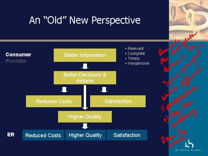 An “Old” New Perspective Consumer Provider Better Information • Relevant • Complete • Timely