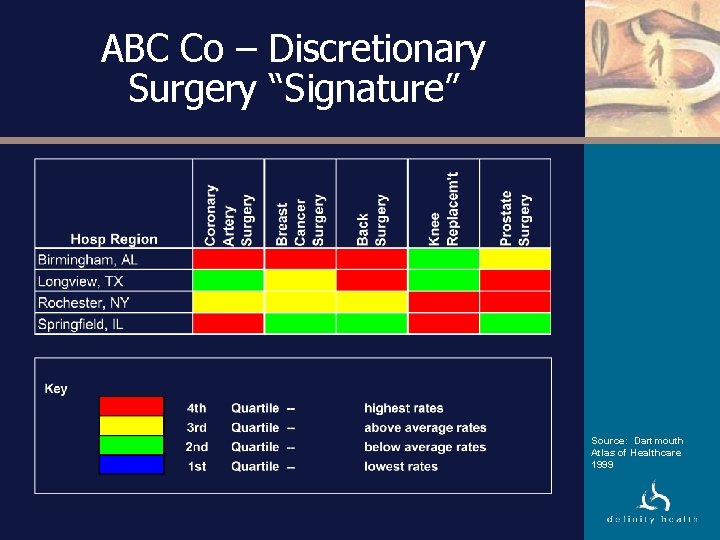 ABC Co – Discretionary Surgery “Signature” Source: Dartmouth Atlas of Healthcare 1999 