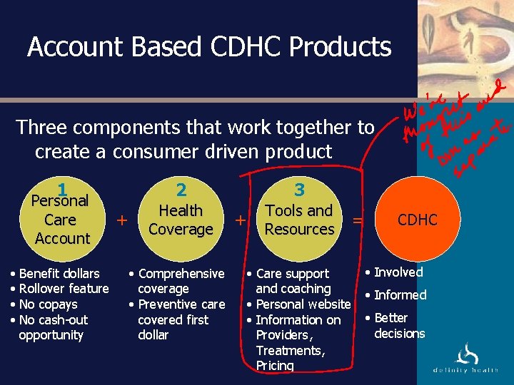 Account Based CDHC Products Three components that work together to create a consumer driven