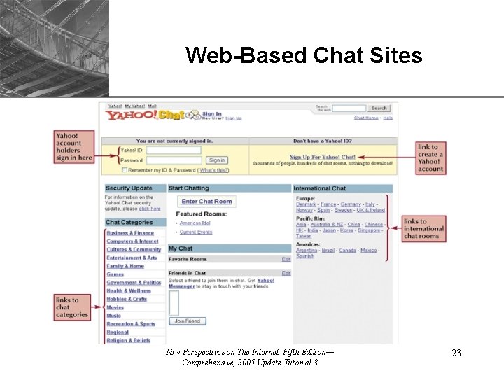 Web-Based Chat Sites New Perspectives on The Internet, Fifth Edition— Comprehensive, 2005 Update Tutorial