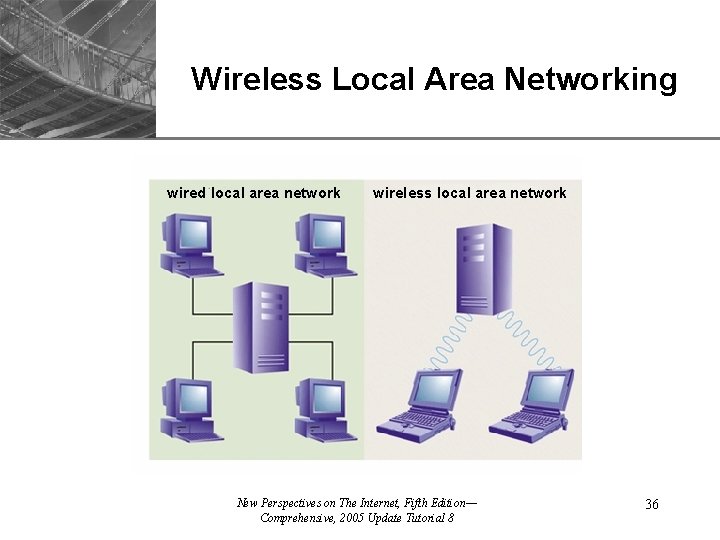 XP Wireless Local Area Networking wired local area network wireless local area network New
