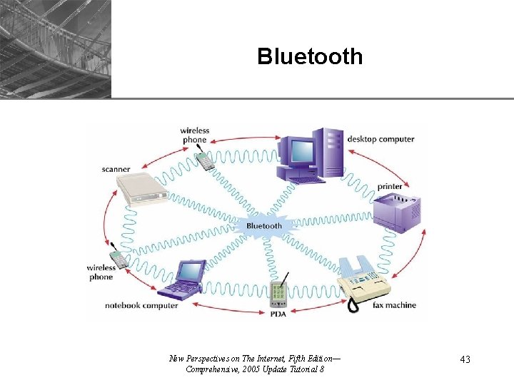 Bluetooth New Perspectives on The Internet, Fifth Edition— Comprehensive, 2005 Update Tutorial 8 XP