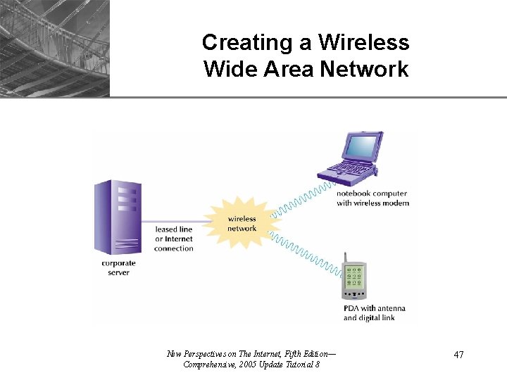 Creating a Wireless Wide Area Network New Perspectives on The Internet, Fifth Edition— Comprehensive,