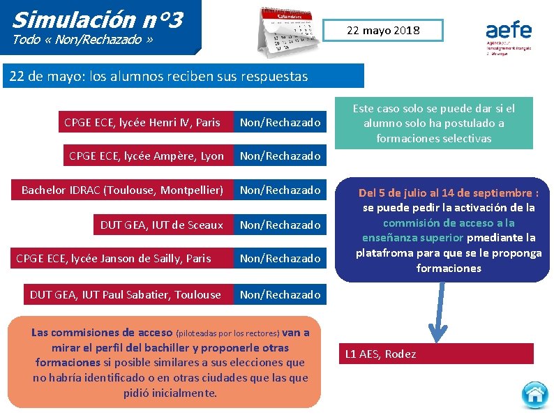 Simulación n° 3 22 mayo 2018 Todo « Non/Rechazado » 22 de mayo: los