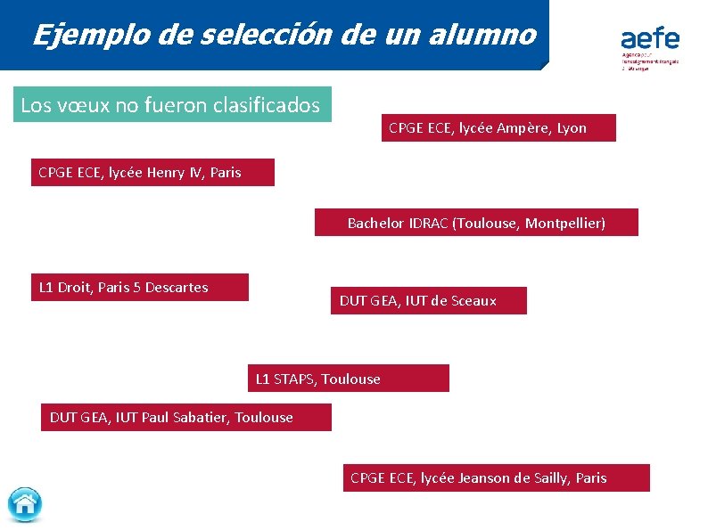 Ejemplo de selección de un alumno Los vœux no fueron clasificados CPGE ECE, lycée