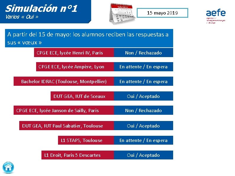 Simulación n° 1 Varios « Oui » 15 mayo 2019 A partir del 15