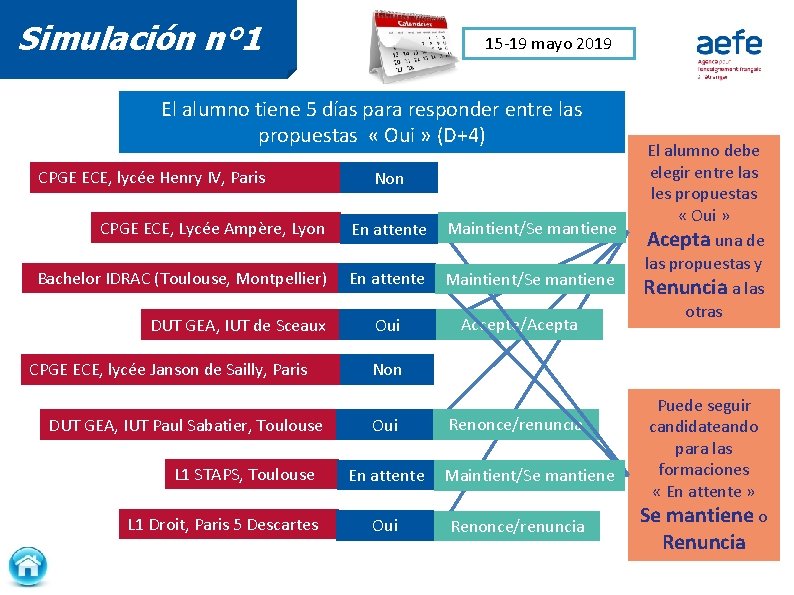 Simulación n° 1 15 -19 mayo 2019 El alumno tiene 5 días para responder