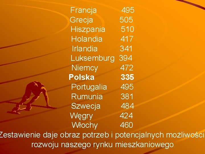 Francja 495 Grecja 505 Hiszpania 510 Holandia 417 Irlandia 341 Luksemburg 394 Niemcy 472