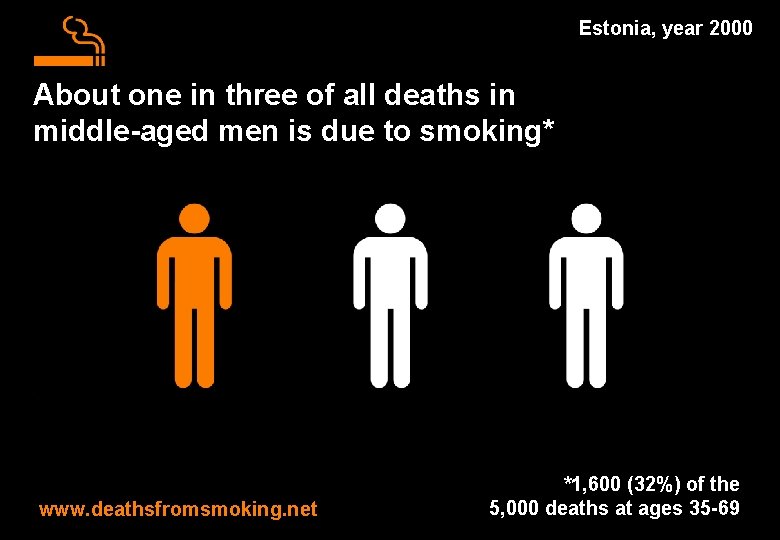 Estonia, year 2000 About one in three of all deaths in middle-aged men is