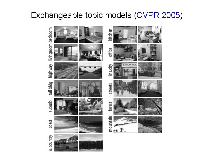 Exchangeable topic models (CVPR 2005) 