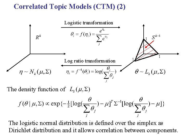 Correlated Topic Models (CTM) (2) Logistic transformation 1 Log ratio transformation 1 1 The