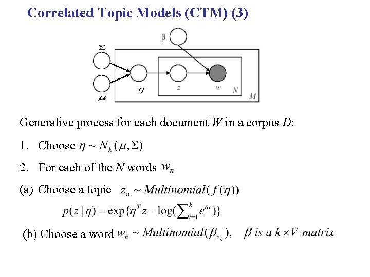 Correlated Topic Models (CTM) (3) Generative process for each document W in a corpus