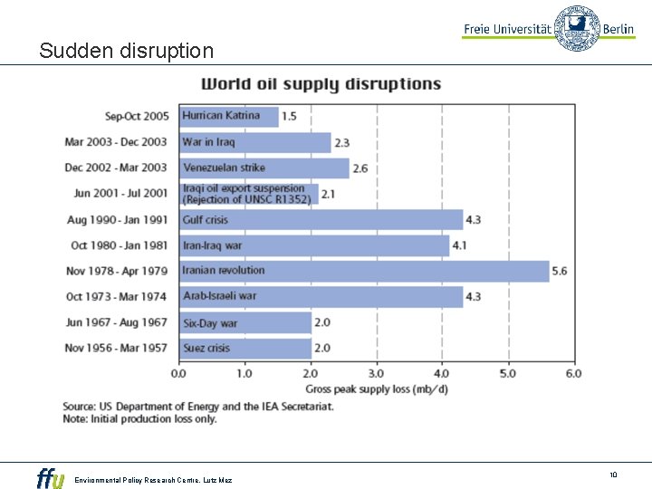 Sudden disruption Environmental Policy Research Centre, Lutz Mez 10 