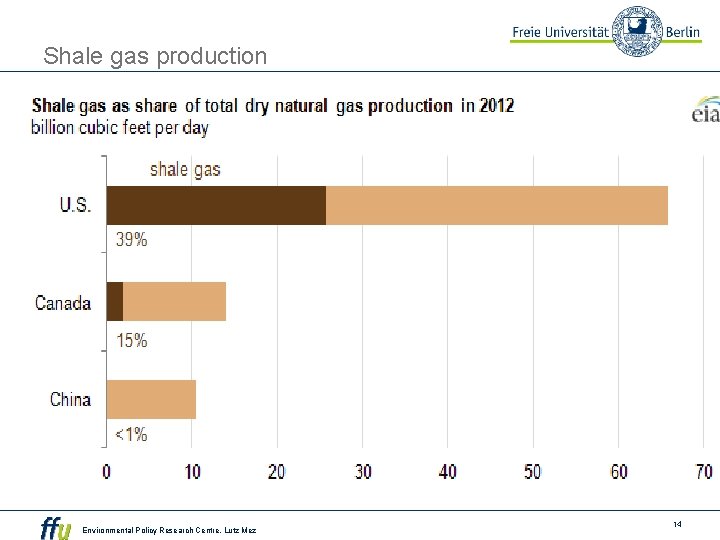 Shale gas production Environmental Policy Research Centre, Lutz Mez 14 