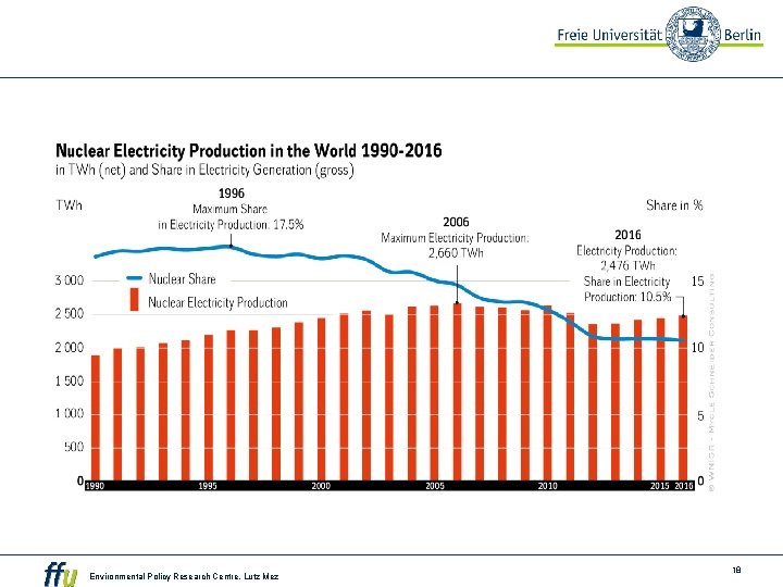 Environmental Policy Research Centre, Lutz Mez 18 