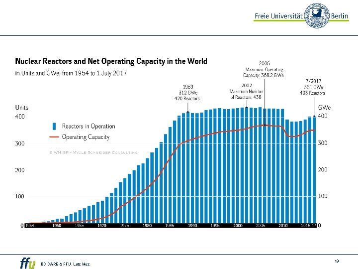 BC CARE & FFU. Lutz Mez 19 