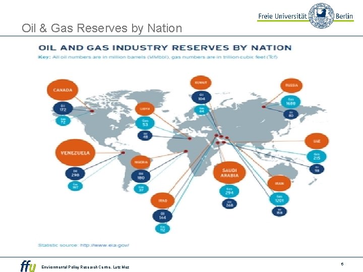 Oil & Gas Reserves by Nation Environmental Policy Research Centre, Lutz Mez 6 
