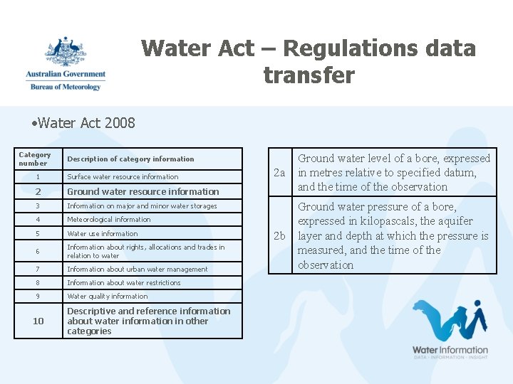 Water Act – Regulations data transfer • Water Act 2008 Category number Description of Water Act – Regulations data transfer • Water Act 2008 Category number Description of