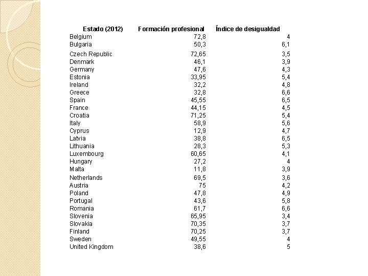 Estado (2012) Belgium Bulgaria Czech Republic Denmark Germany Estonia Ireland Greece Spain France Croatia