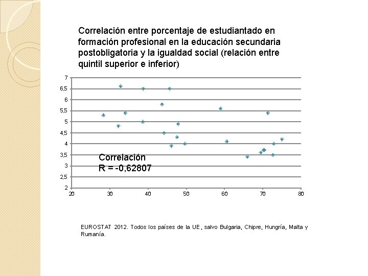 Correlación entre porcentaje de estudiantado en formación profesional en la educación secundaria postobligatoria y