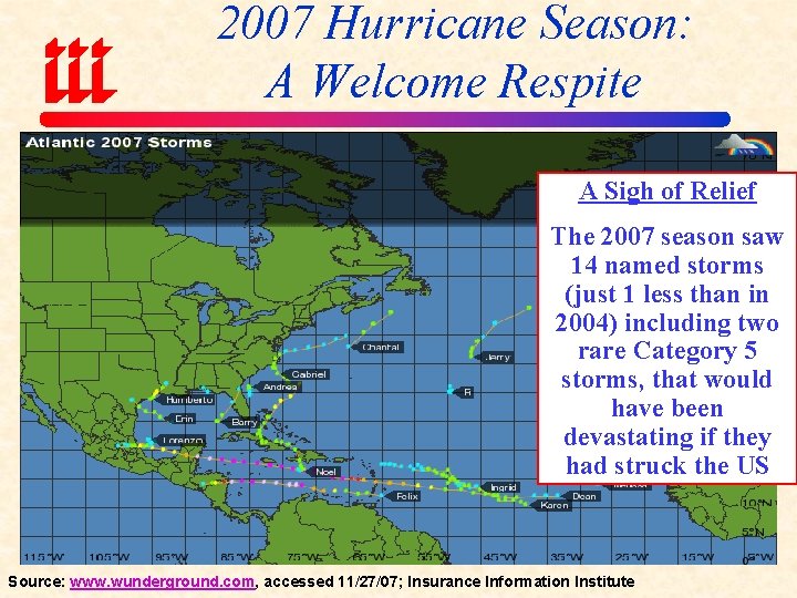 2007 Hurricane Season: A Welcome Respite A Sigh of Relief The 2007 season saw