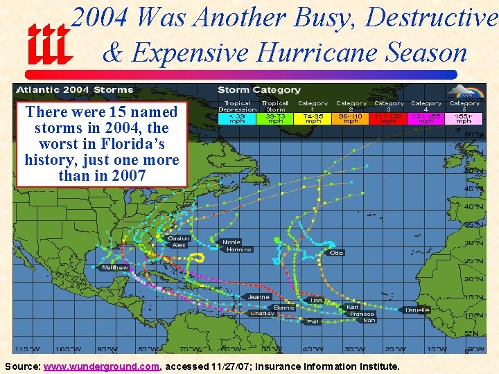 2004 Was Another Busy, Destructive & Expensive Hurricane Season There were 15 named storms