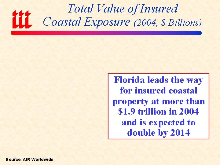 Total Value of Insured Coastal Exposure (2004, $ Billions) Florida leads the way for