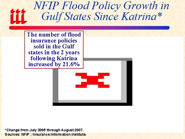NFIP Flood Policy Growth in Gulf States Since Katrina* The number of flood insurance