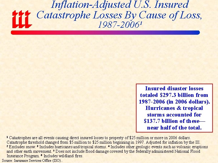 Inflation-Adjusted U. S. Insured Catastrophe Losses By Cause of Loss, 1987 -2006¹ Insured disaster