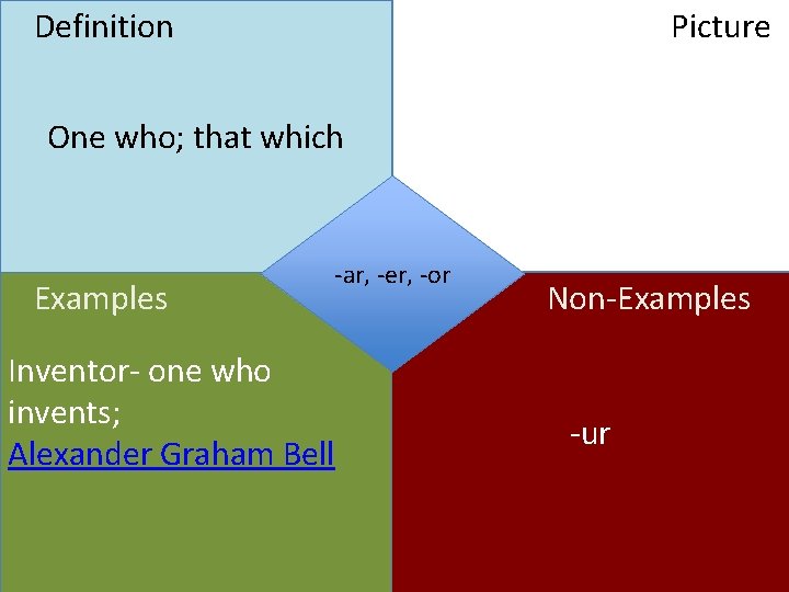 Picture Definition One who that which Examples ar
