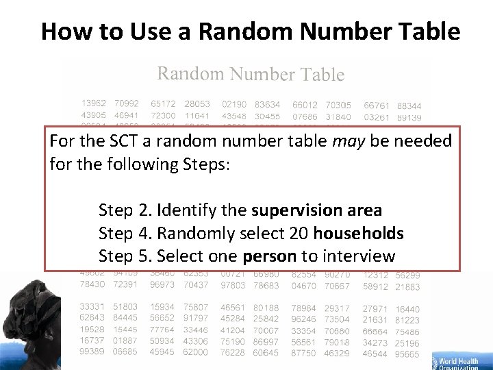 How to Use a Random Number Table For the SCT a random number table