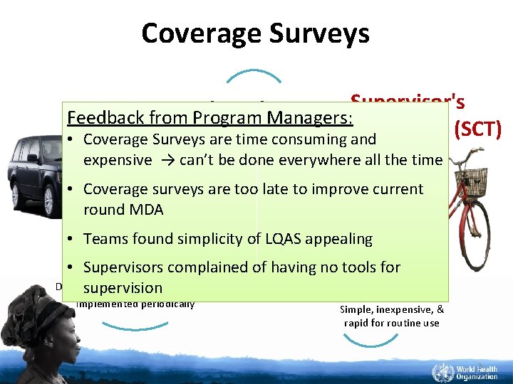 Coverage Surveys Supervisor's Feedback from Program Managers: Coverage Tool (SCT) • Coverage Surveys are