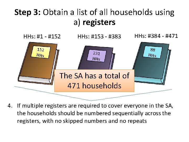 Step 3: Obtain a list of all households using a) registers HHs: #1 -